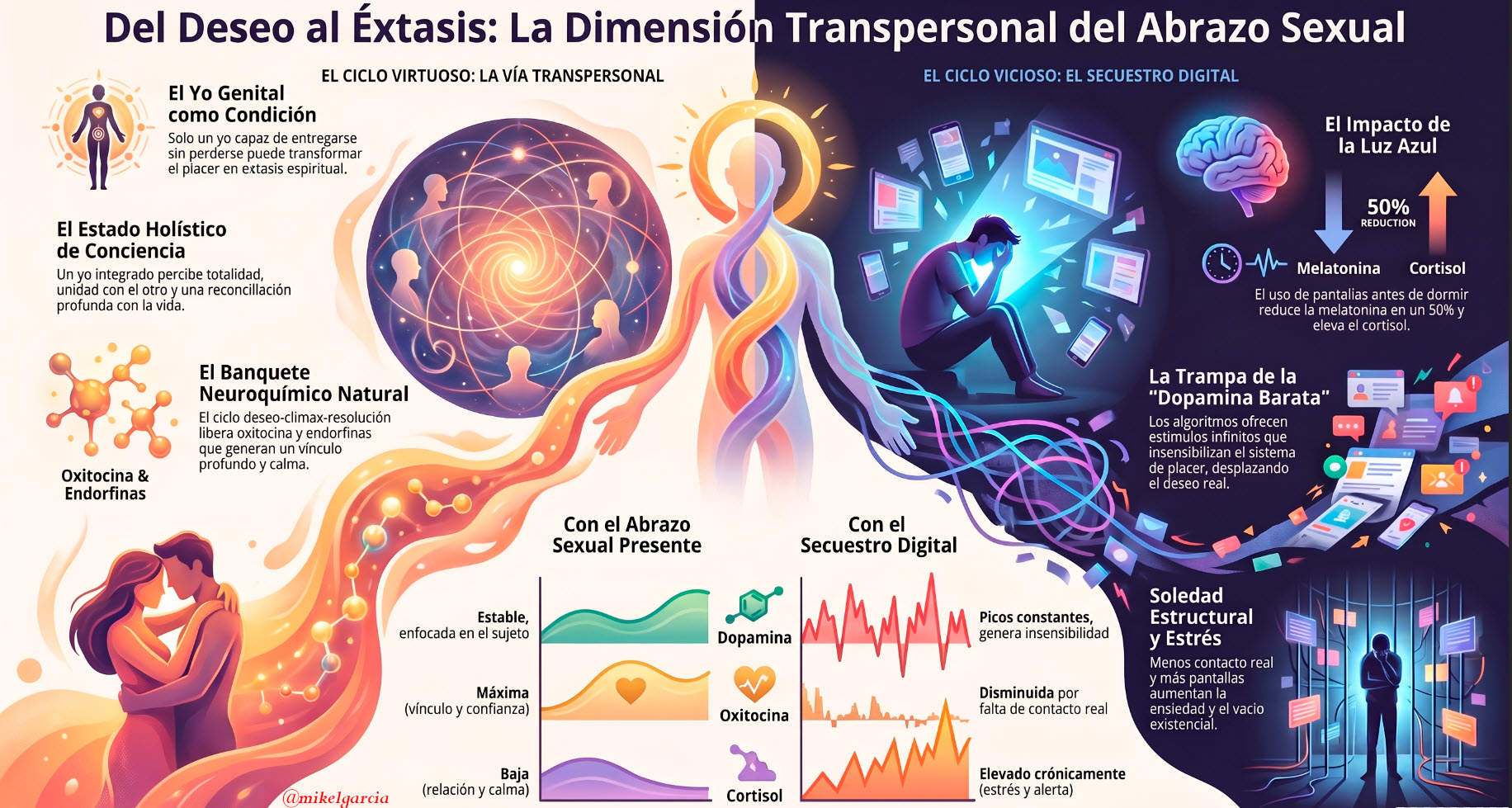 Del deseo al éxtasis: la dimensión transpersonal del abrazo sexual