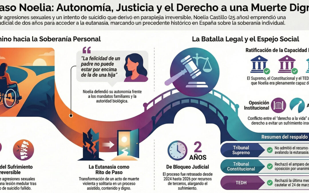 La eutanasia de Noelia Castillo Ramos