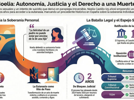 La eutanasia de Noelia Castillo Ramos