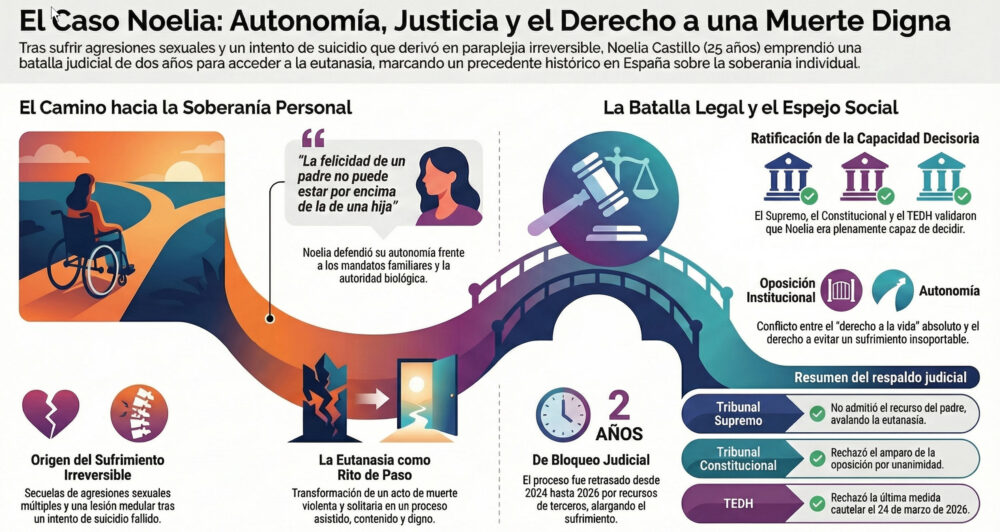 La eutanasia de Noelia Castillo Ramos